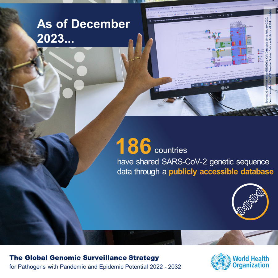 Global SARS-CoV-2 genetic sequence data sharing