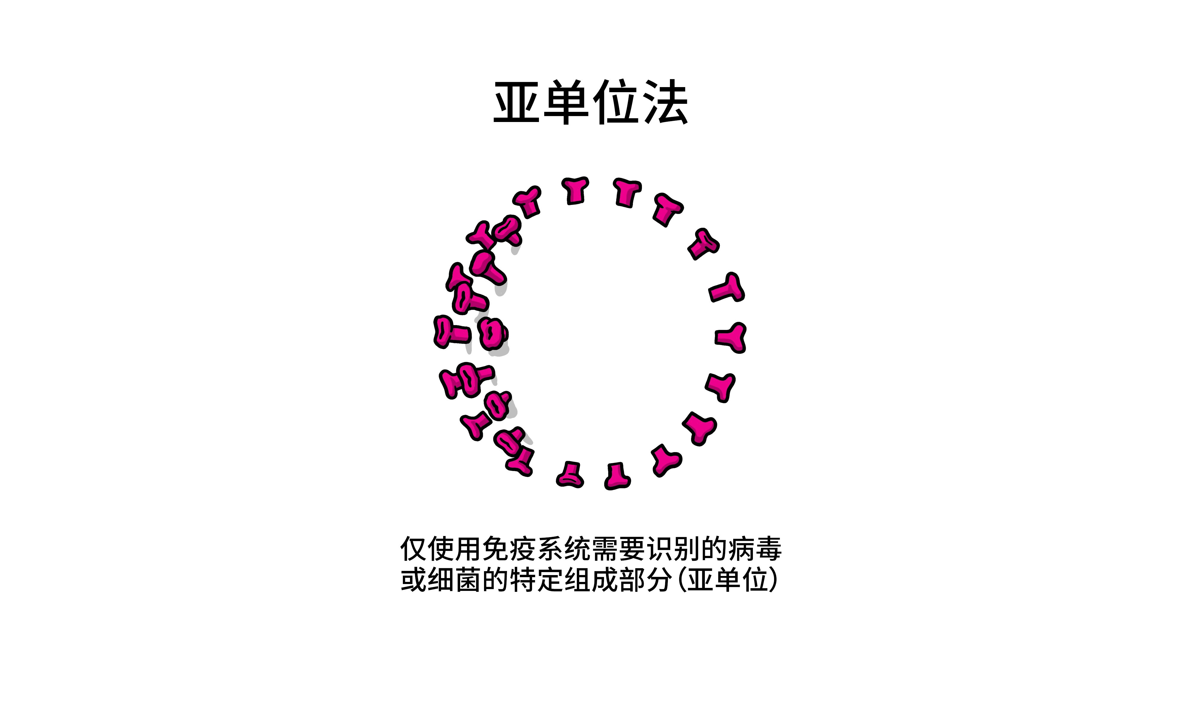 Vaccines Topics Four images working 03 Vaccines Topics Four images working 03