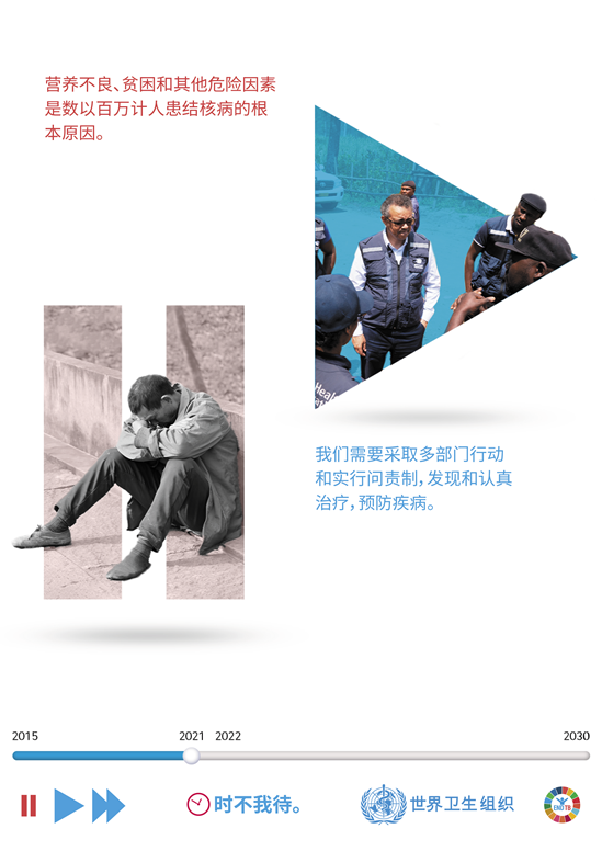 营养不良、贫困和其他危险因素是数以百万计人患结核病的根本原因