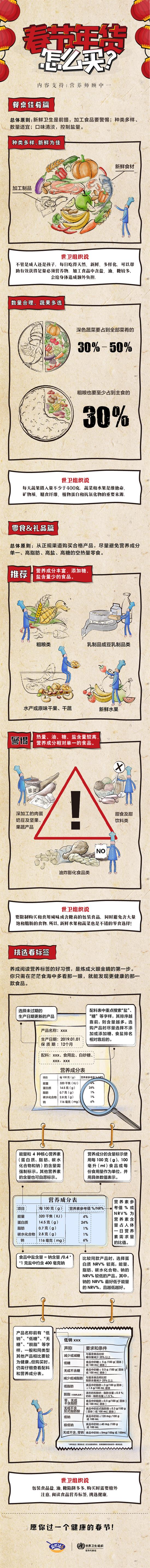 Tips for cooking delicious dishes with less salt